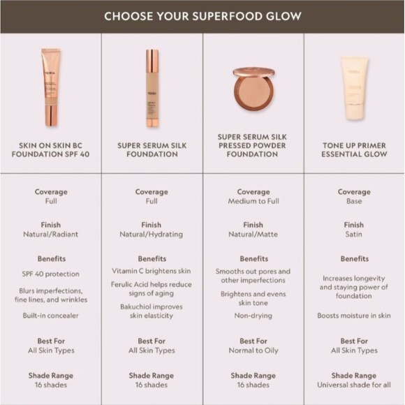 🎉2•$20/3•$28🎉YENSA BEAUTY Tone Up Essential Glow Blurring + Brightening Primer - Picture 6 of 10